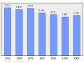 2011年2月18日 (五) 08:56版本的缩略图