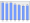 Evolucion de la populacion 1962-2008