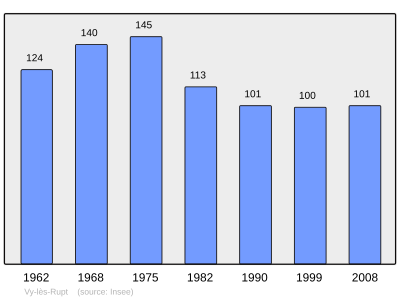 Reference: 
 INSEE [2]