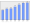 Evolucion de la populacion 1962-2008