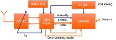 PowWow synoptic.png