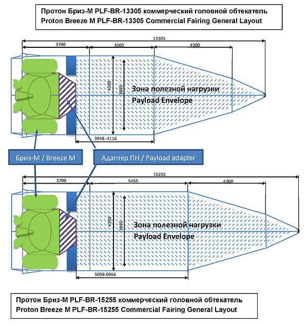 Бриз 1 схема. Головной обтекатель ракеты Протон. Головной обтекатель Протон м. Бриз-м разгонный блок чертеж. Головной обтекатель разгонный блок Фрегат.