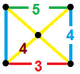 Rhombicosidodecahedron hranol verf.png