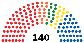 Сенат Румынии 2000.svg