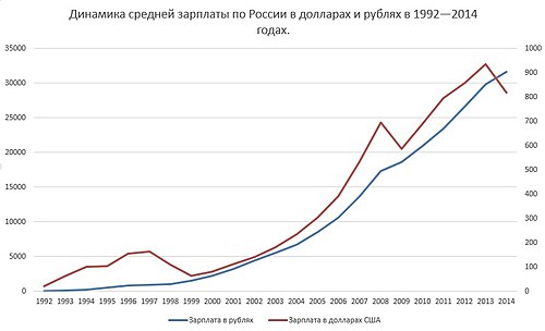 Реферат: Дифференциация заработной платы в РК