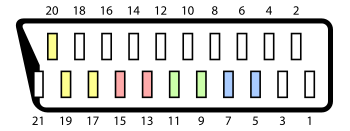 File:SCART Connector Pinout Color.svg