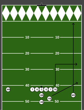 A "sail" route scheme designed to overload the defense on the right side of the field. Sail route.svg