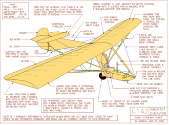 Goat 1 overview, from Sandlin's public domain set of technical drawings Sandlin Goat aircraft overview.png