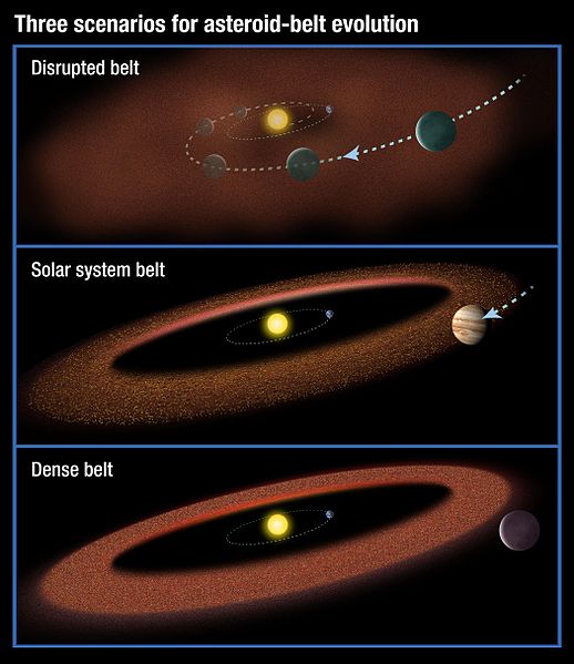 File:Scenarios for the Evolution of Asteroid Belts.jpg