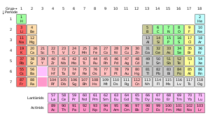 Llista D'elements Per Nom