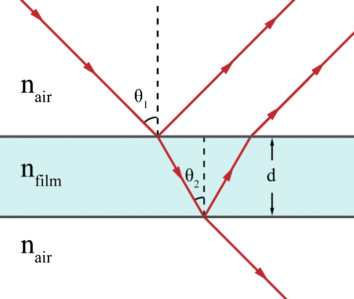 File:Thin film interference - soap bubble.gif