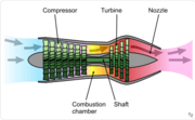 Diagram skematik menunjukkan beroperasinya sentrifugal alir mesin turbojet.