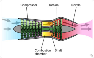 Turboreaktivni motor (ni obtočnega zraka)