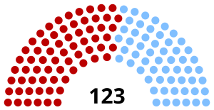 Elecciones legislativas de Uruguay de 1917