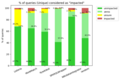 wikitech:File:WDQS Graph Split Impact (deduplicated).png