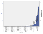 Total donation by template and total template views, sitenotices only.