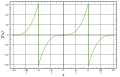 x^3 Periodic on (-pi, pi)