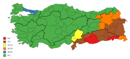 Türkiye Demografisi: Nüfus piramidi, Nüfus artış hızı, Nüfus politikaları