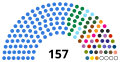 الجمعية الوطنية الموريتانية (2018-2023).svg