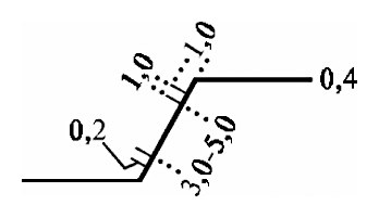 File:ГОСТ 2.856-76. Таблица 1. Укрепление откоса уступа покрытием дерном (при изображении на разрезе).tif