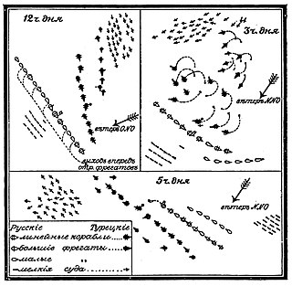 <span class="mw-page-title-main">Battle of Kerch Strait (1790)</span> 1790 naval battle of the Russo-Turkish War (1787–1792)