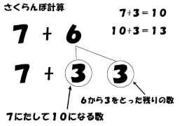 さくらんぼ計算 たし算の考え方.gif