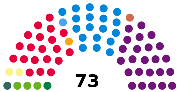 File:2014 UK European Parliament election.svg