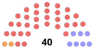 2015 NL House of Assembly.svg