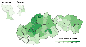 Referéndum constitucional de Eslovaquia de 2023