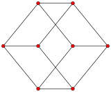 3-cube column graph.svg