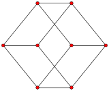 3-cube column graph.svg