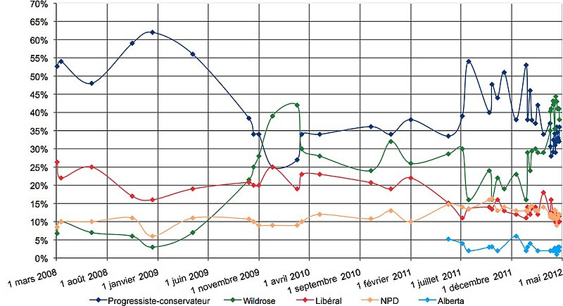 File:ABelection poll fr.jpg