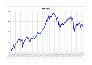 AEX index.png