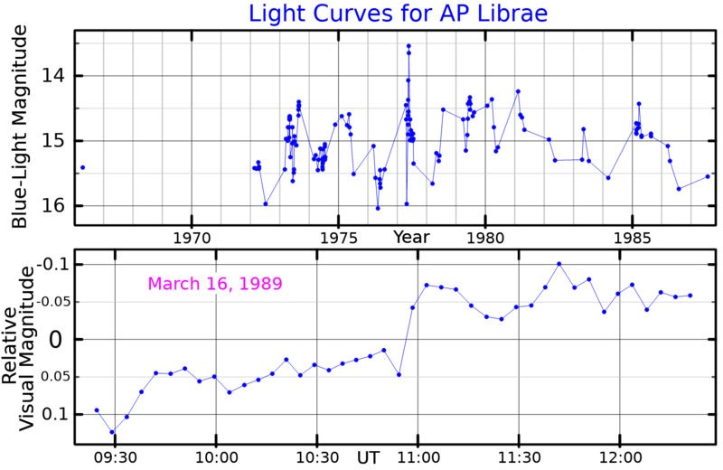 File:APLibLightCurve.png