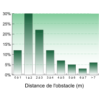 Acc distances3.svg