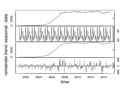 Spanish Wikipedia