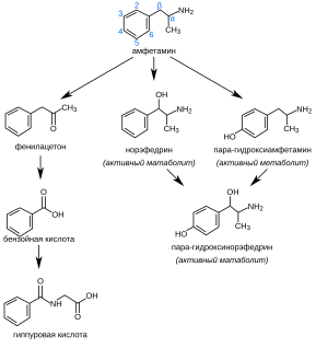 Amfetamin