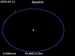 Animation of 99942 Apophis orbit around Sun.gif
