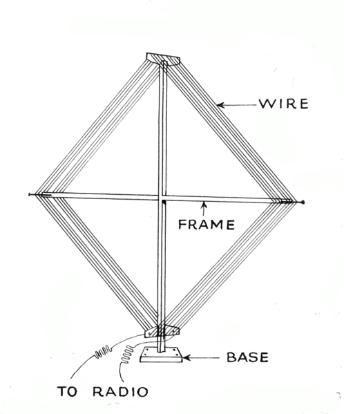 File:Antenna (radio) (PSF).png