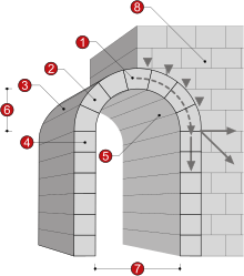 ancient masonry arches