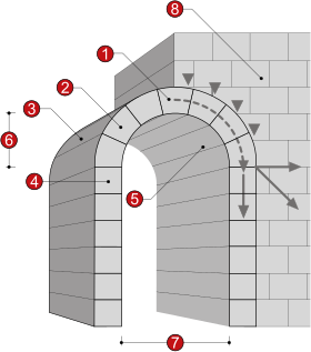 Schematic diagram of an arch