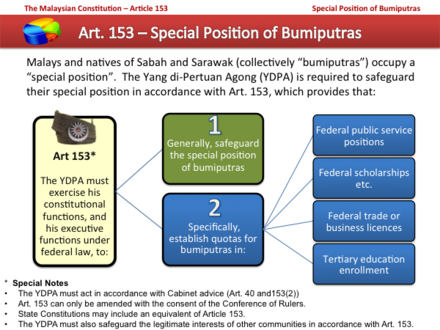 Article 153 entrenches the special position of Bumiputras Article 153 Special Position of Bumiputras.png
