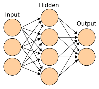 Connectionism Cognitive science approach