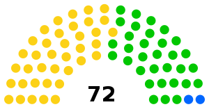 Elecciones parlamentarias de Cabo Verde de 2011