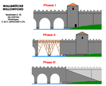 Construction phases of the eastern abutment