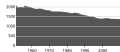 Миниатюра для версии от 14:24, 31 марта 2010