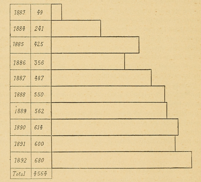 File:Bertillon - Identification anthropométrique (1893) 084.png