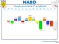 Variação da População 1864 / 2011