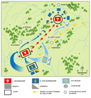 esquema de batalla