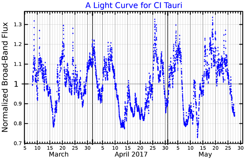 File:CITauLightCurve.png